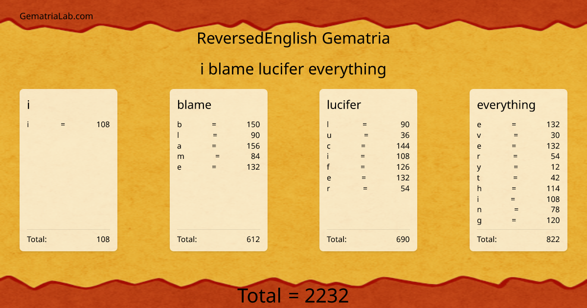 i blame lucifer everything in reversedEnglish Gematria